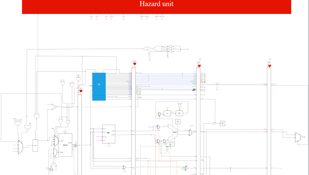 Pipelined CPU in VHDL