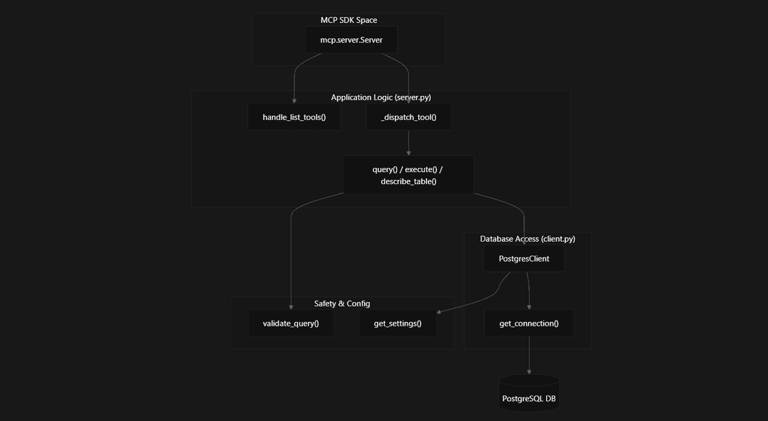 Postgres MCP Server